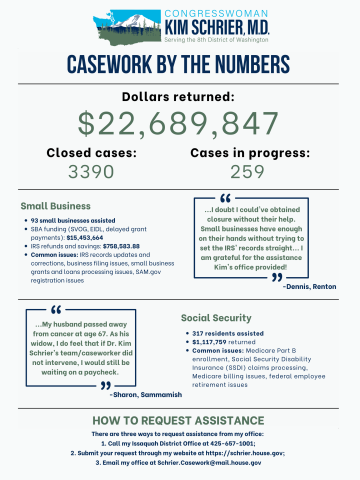 Casework By The Numbers