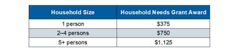 WA Flood Income Limits